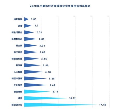 电子商务师适合哪些专业