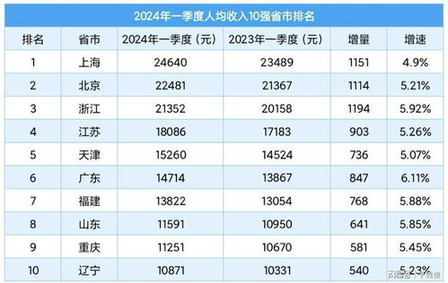 2024年全国平均工资情况公布