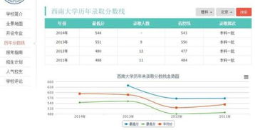 电子商务专业课表多吗