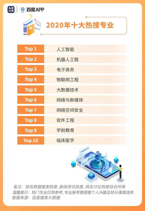 电子商务类属二本专业吗